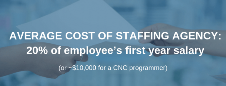 The Cost of Recruiting Manufacturing Employees | webSURGE Digital Marketing