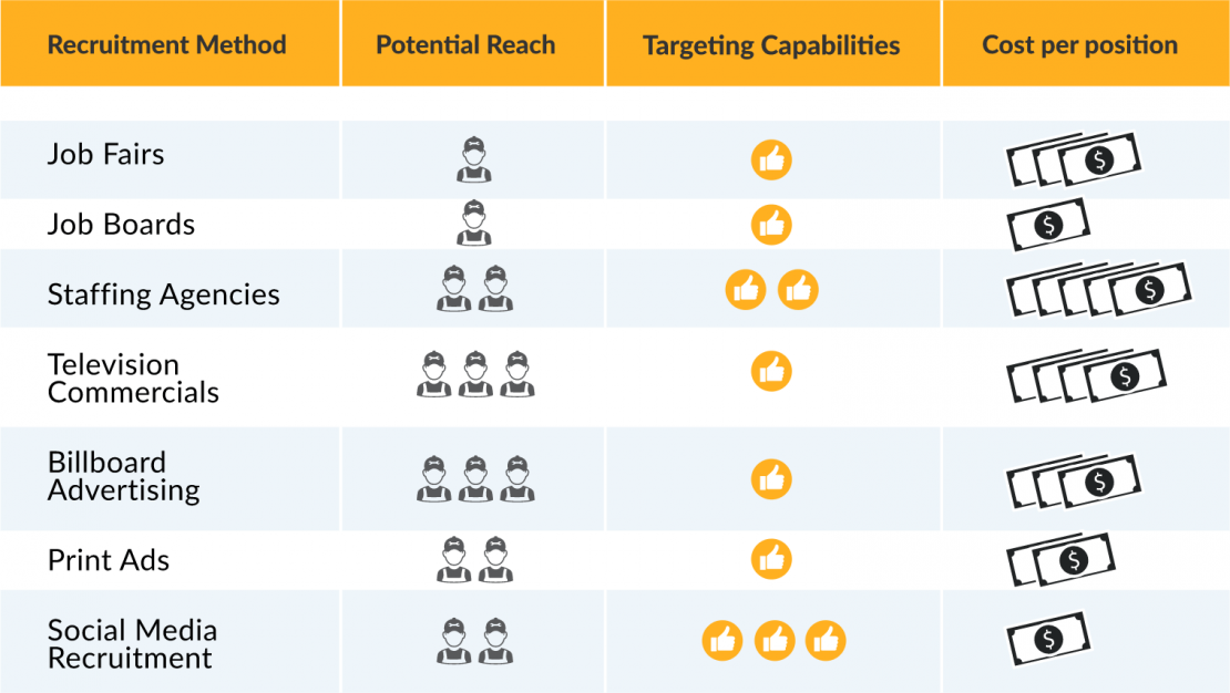The Cost of Recruiting Manufacturing Employees webSURGE Digital Marketing