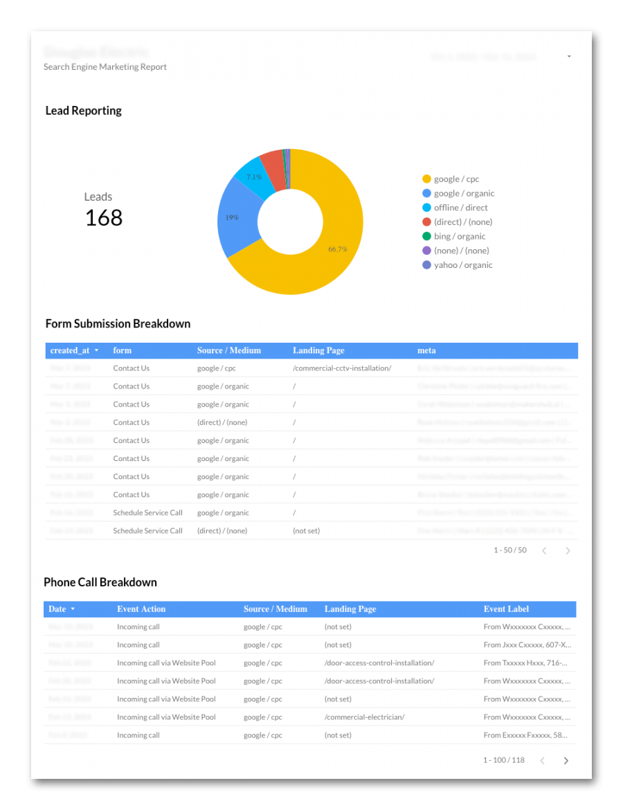 Electrician Digital Marketing Report